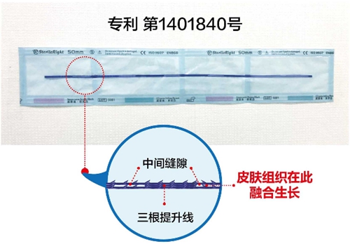 韩国profile普罗菲耳整形医院三重线专利