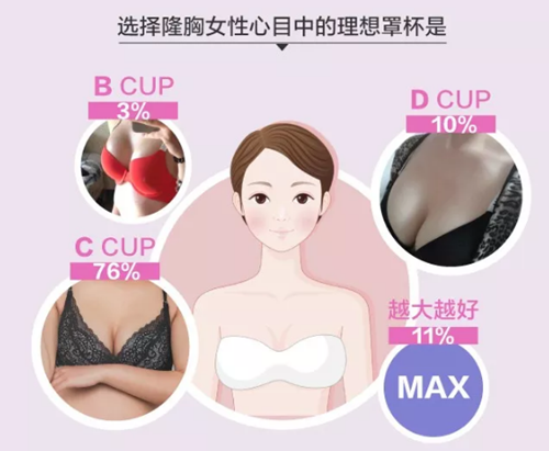 韩国profile普罗菲耳医院隆胸女性心目中的理想罩杯