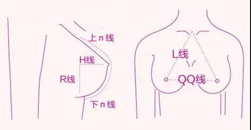 韩国Profile普罗菲耳隆胸设计理念